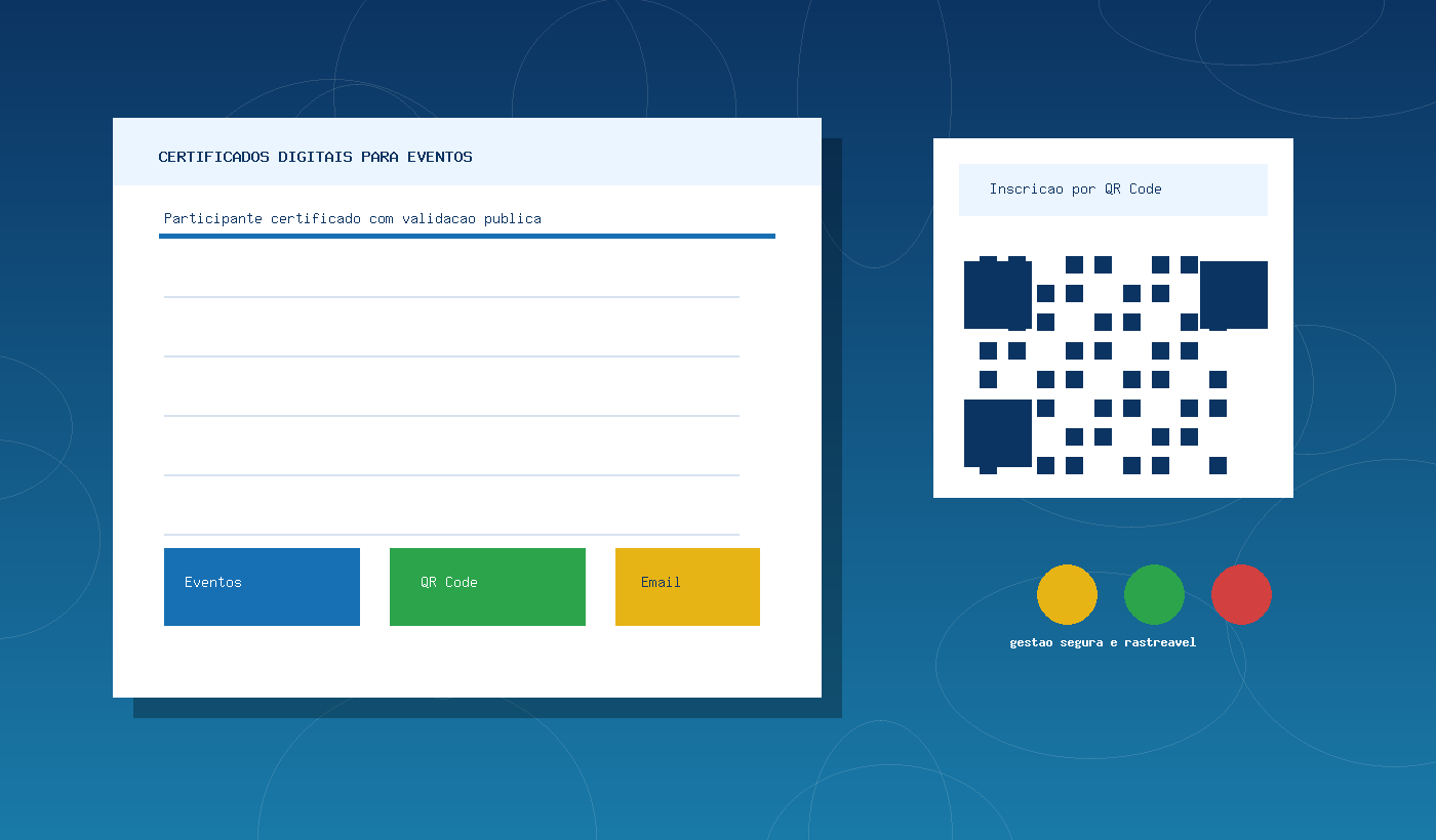Painel ilustrativo de certificados digitais
